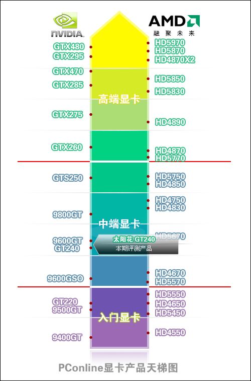 太阳花铁甲系列GT240评测