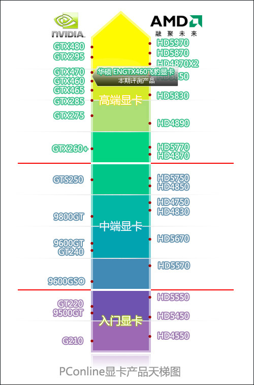 显卡产品天梯图