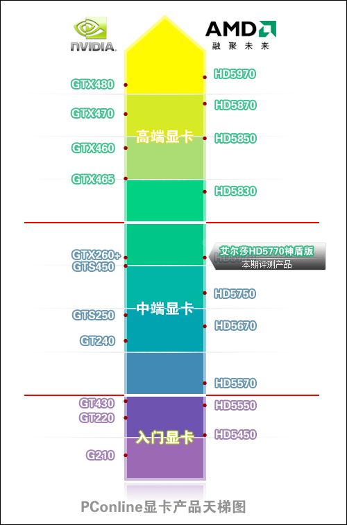 显卡天梯 显卡天梯