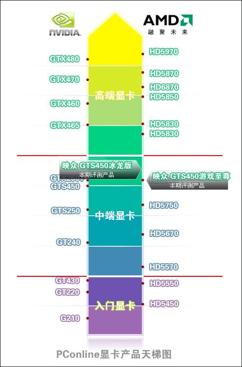 显卡天梯 显卡天梯