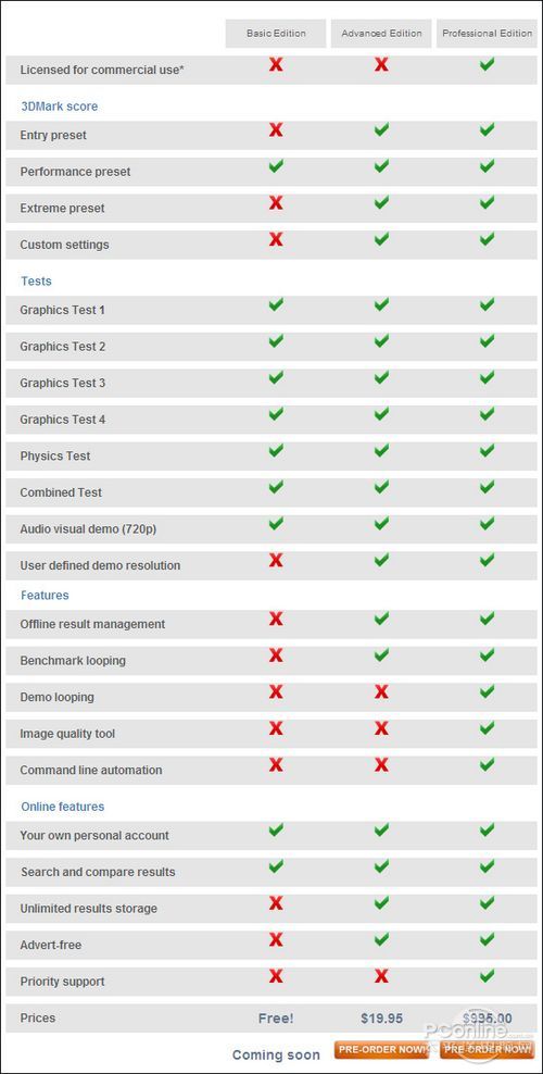 三个版本的对比