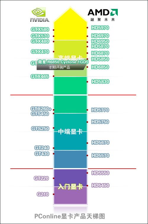 显卡天梯 显卡天梯