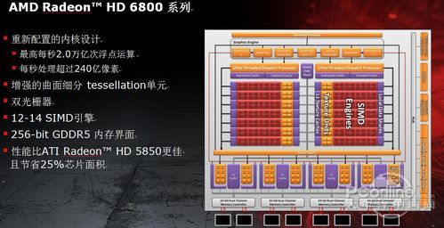 HD6870/6850核心架构分析 HD6870/6850核心架构分析