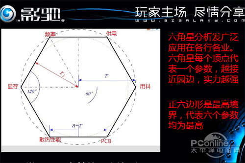 最具含金量的产品线:影驰名人堂系列
