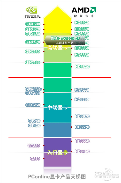 最具含金量的产品线:影驰名人堂系列