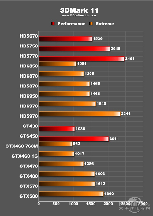 新年开门最给力!十七款DX11显卡横向评测