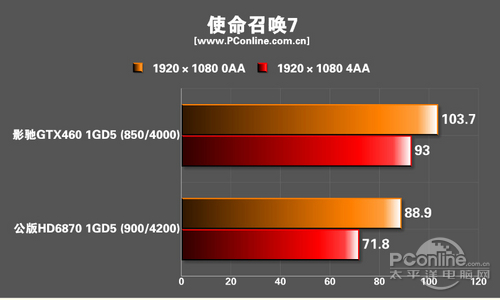 秒杀你的视觉神经!名人堂影驰GTX460评测