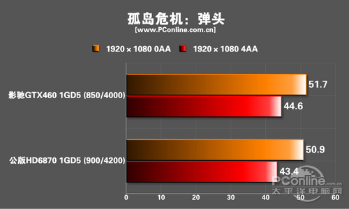 秒杀你的视觉神经!名人堂影驰GTX460评测
