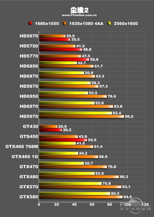 新年开门最给力!十七款DX11显卡横向评测