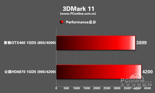 秒杀你的视觉神经!名人堂影驰GTX460评测