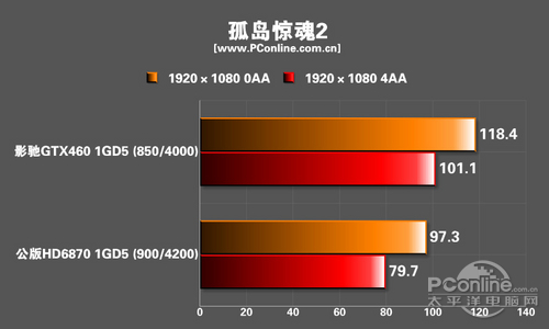 秒杀你的视觉神经!名人堂影驰GTX460评测
