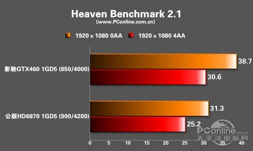 测试成绩 测试成绩