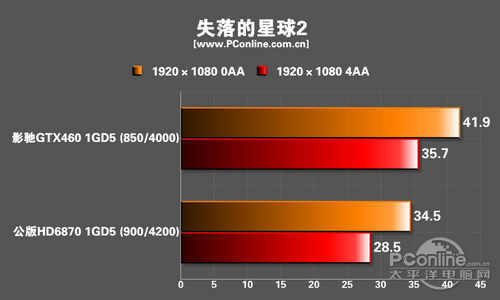 秒杀你的视觉神经!名人堂影驰GTX460评测