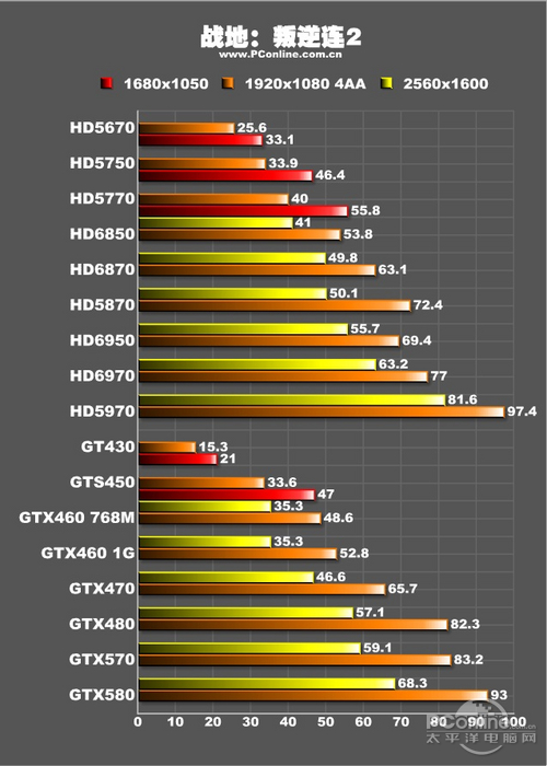 新年开门最给力!十七款DX11显卡横向评测