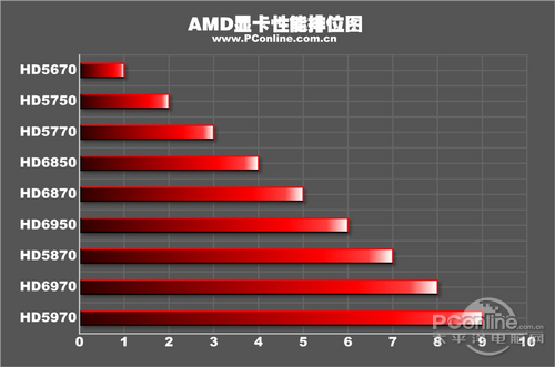 AMD全系列显卡性能排位图