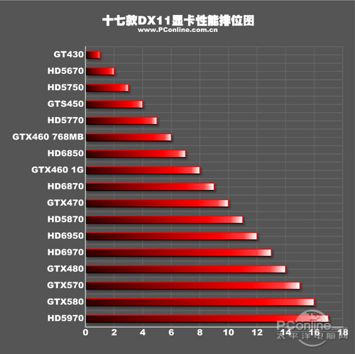 新年开门最给力!十七款DX11显卡横向评测