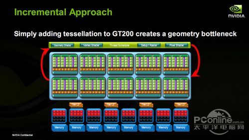 GTX400系列显卡 GTX400系列显卡