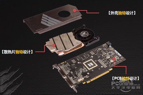 显卡特色功能拆解