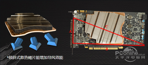 七彩虹iGame450 冰封骑士Slim D5 1