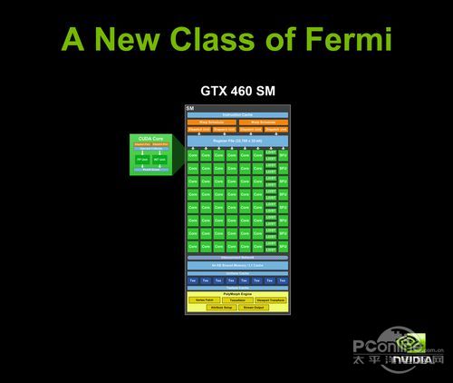 GTX460架构图