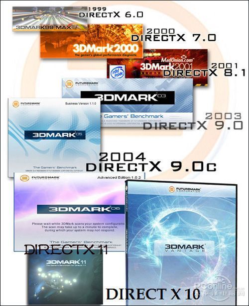 你被Mark了?深度探讨显卡评测工具的作用