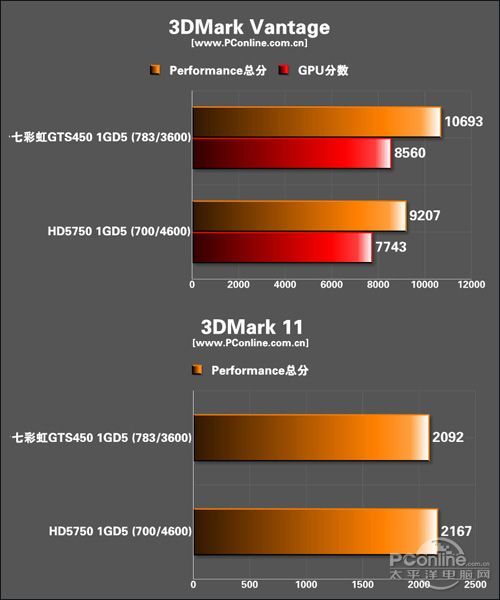 你被Mark了?深度探讨显卡评测工具的作用