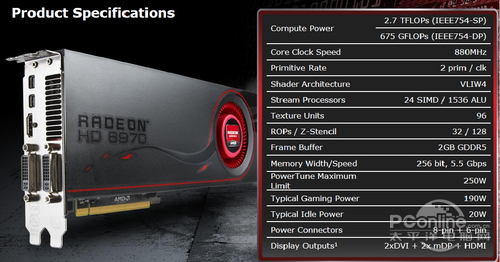 AMD Radeon HD6900