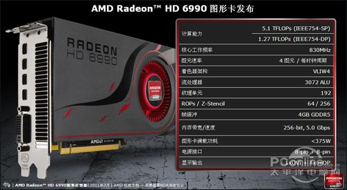 AMD Radeon HD6990 AMD Radeon HD6990