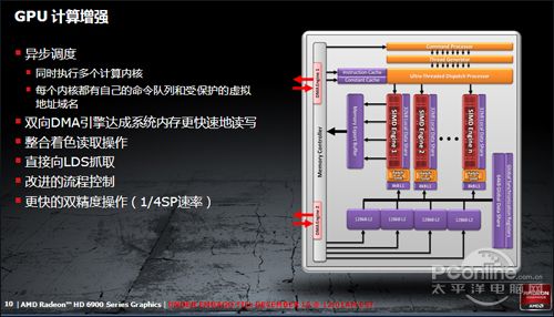 AMD Radeon HD6990 AMD Radeon HD6990