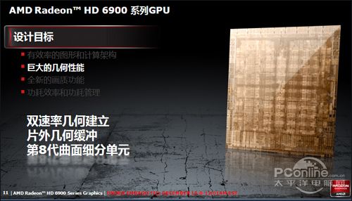 AMD Radeon HD6990 AMD Radeon HD6990