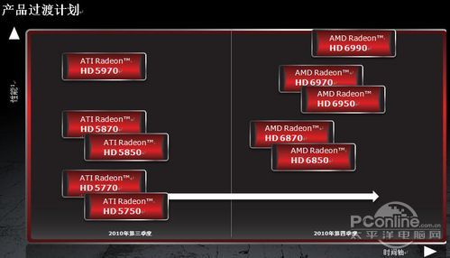 HD6870/HD6850显卡定位和参数介绍 HD6870/HD6850显卡定位和参数介绍
