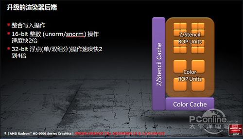 AMD Radeon HD6990 AMD Radeon HD6990