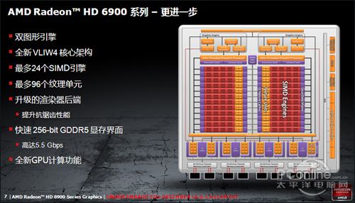 AMD Radeon HD6990 AMD Radeon HD6990