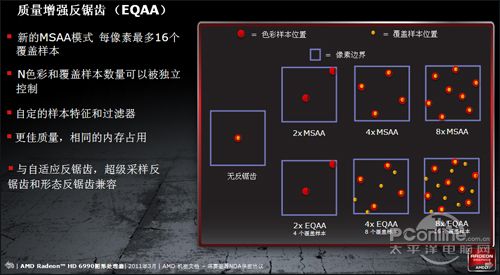 AMD Radeon HD6990 AMD Radeon HD6990
