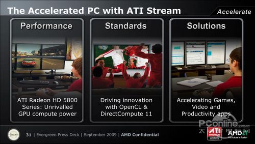 ATI Stream ATI Stream