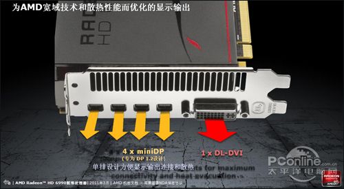 AMD Radeon HD6990 AMD Radeon HD6990