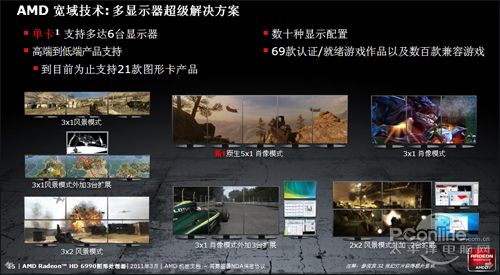 AMD Radeon HD6990 AMD Radeon HD6990