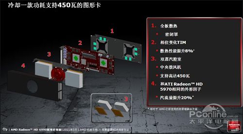AMD Radeon HD6990 AMD Radeon HD6990