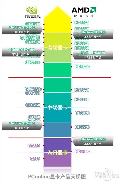DX11测试工具分析与对比 DX11测试工具分析与对比