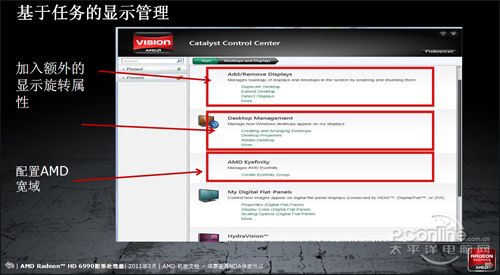 AMD Radeon HD6990 AMD Radeon HD6990