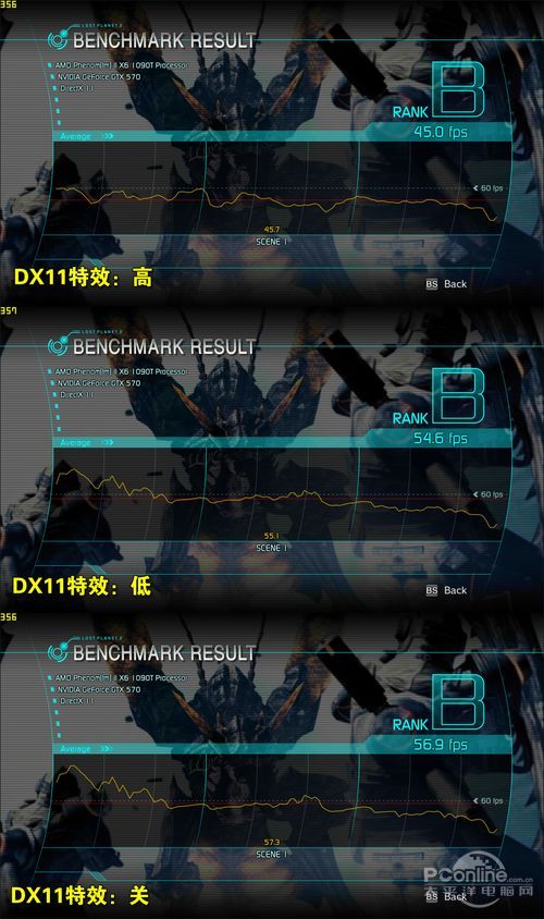 DX11测试工具分析与对比 DX11测试工具分析与对比