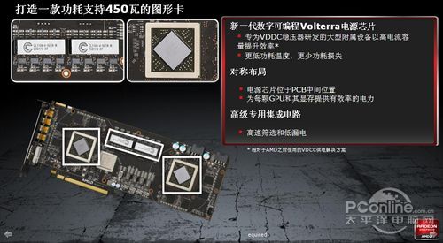 AMD Radeon HD6990 AMD Radeon HD6990