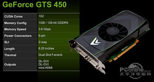 GTS450显卡参数及架构介绍 GTS450显卡参数及架构介绍