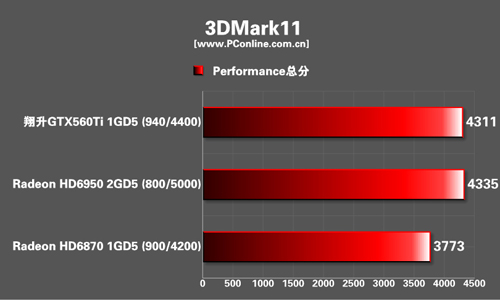 翔升GTX560Ti 金刚版1G D5