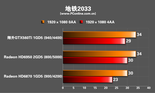 翔升GTX560Ti 金刚版1G D5