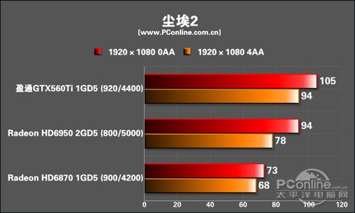 盈通 GTX560Ti游戏高手 盈通 GTX560Ti游戏高手
