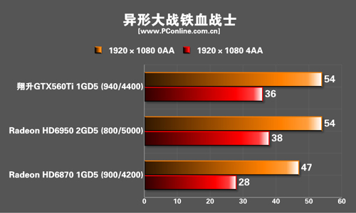 翔升GTX560Ti 金刚版1G D5