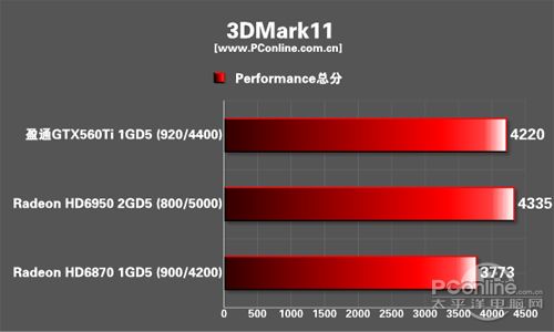 盈通 GTX560Ti游戏高手 盈通 GTX560Ti游戏高手