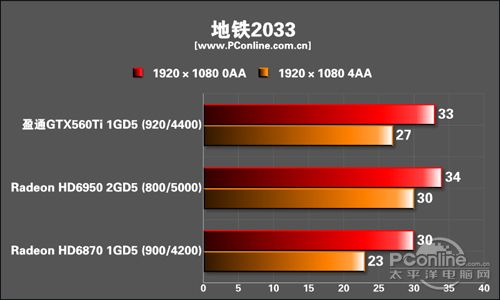 盈通 GTX560Ti游戏高手 盈通 GTX560Ti游戏高手