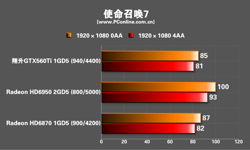 翔升GTX560Ti 金刚版1G D5